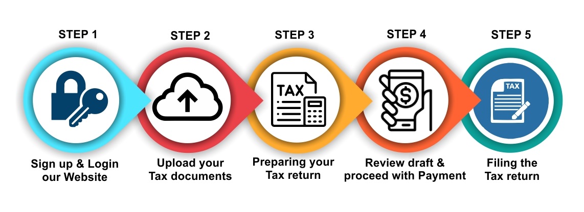 Tax Consulting Services